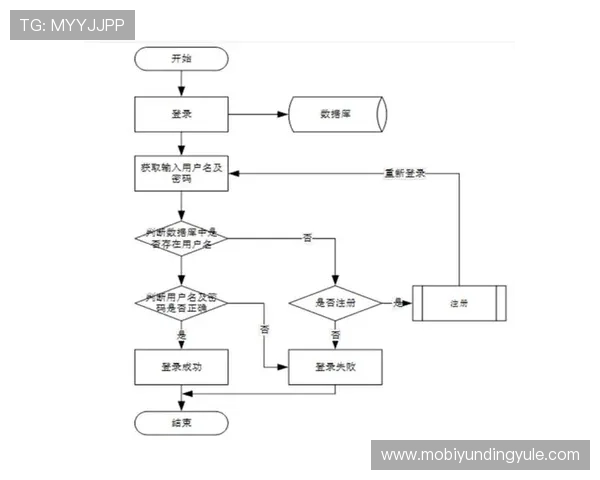 云顶国际在线登录流程详解，轻松快速完成账号登录步骤