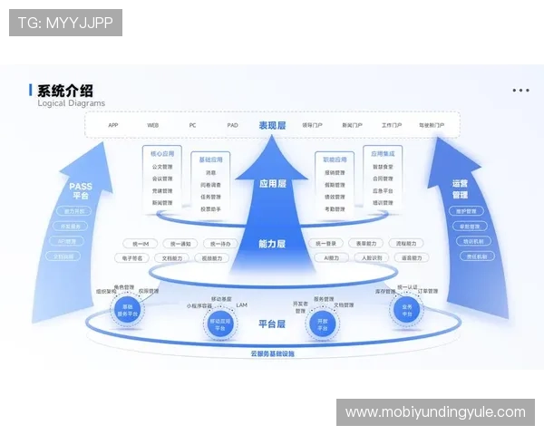 探索4008云顶集团官网的数字化转型路径实现企业管理与运营的智能升级