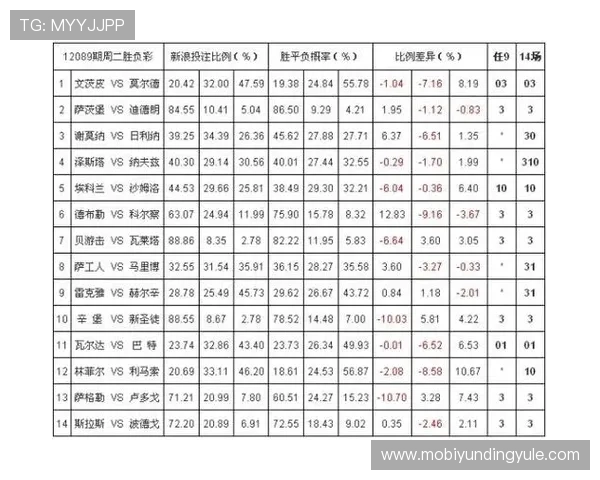云顶国际体育平台怎么样评估平台的赔率变化与投注策略建议 云顶国际体育平台怎么样评估平台的赔率变化与投注策略建议
