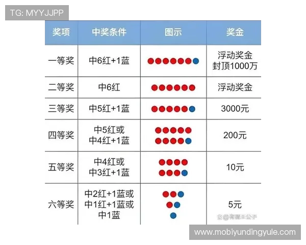 云顶彩票开奖规则详解让玩家全面了解开奖流程与规则细节